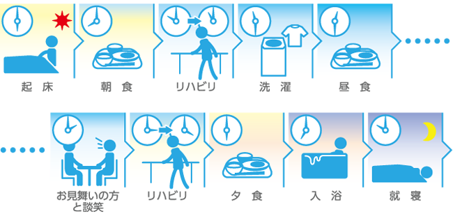 入院患者さまの1日の予定